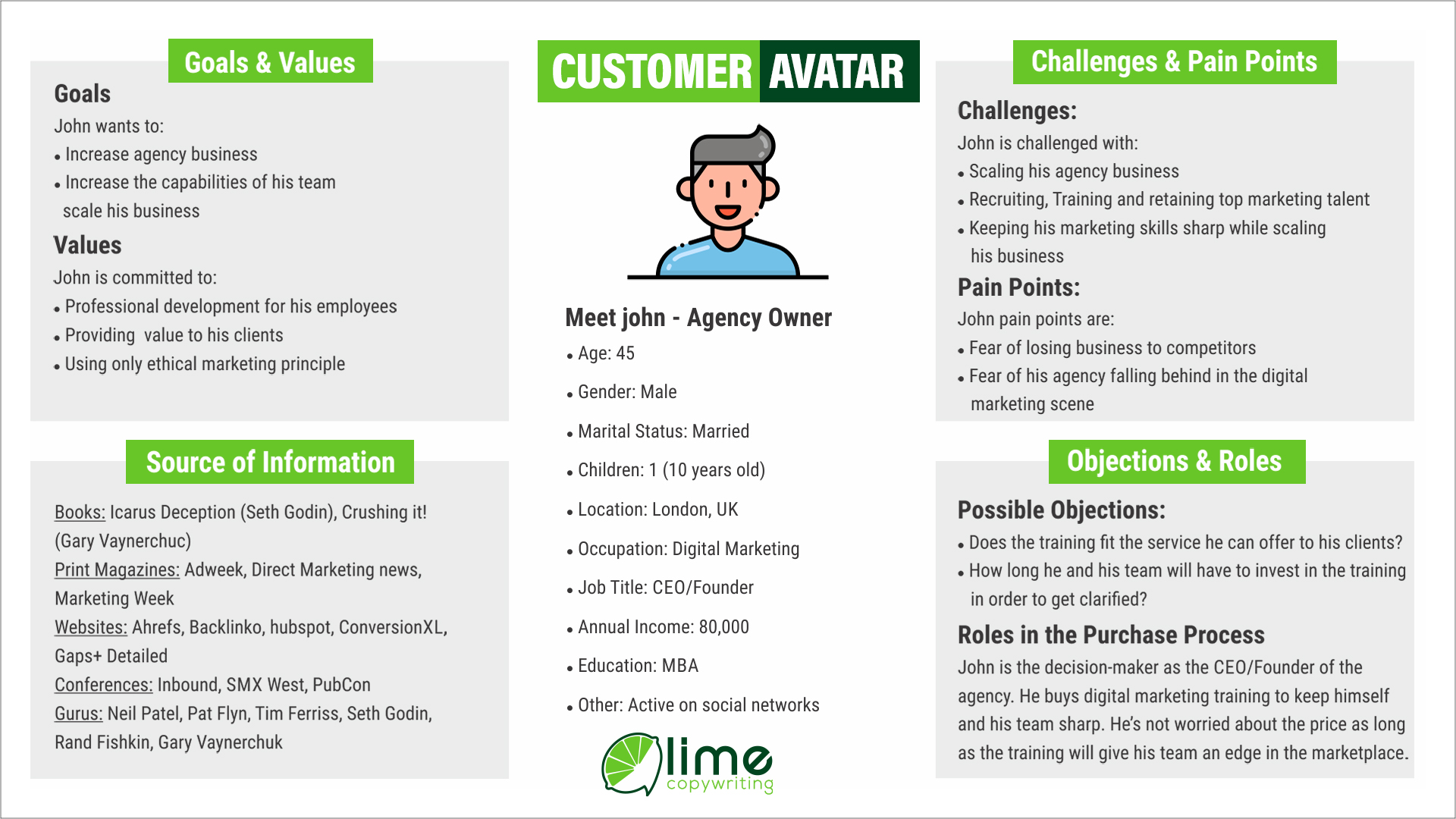 Customer Avatar
