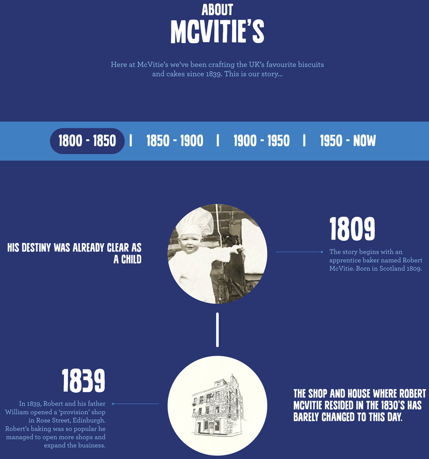 McVitie's About Us Page
